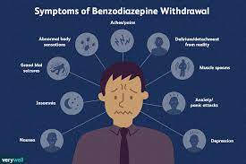 The average is six to 48 hours after the last dose. Benzodiazepine Withdrawal Symptoms Timeline And Treatment