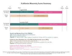 Maternity Leave California
