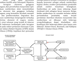 Check spelling or type a new query. Gambar 1 Beberapa Sumber Dan Konsekuensi Kelangkaan Sumberdaya Alam Download Scientific Diagram