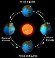 solstice equinox chart earth space science seasons