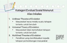 Sosiologi Kelas 12 Teori Perubahan Sosial Dan Faktor Penyebabnya