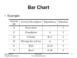 Bar Chart