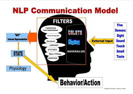 Pin On Hypnosis And Nlp