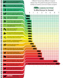 Eat Smart 2011 Meat Eaters Guide Meat Eaters Guide To