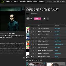 200 Hz Beatport Chart Chris Salt