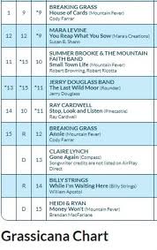 Thank You Radio The Charts Love Our Artists Mountain