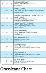 thank you radio the charts love our artists mountain