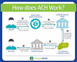 What is ach payment mean. What Is An Ach Transfer