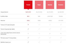 Cara ini bahkan tanpa memerlukan kartu kredit dan debit sama sekali, alias menggunakan aplikasi netflix mod apk indonesia memang terlihat gratis. Cara Membuat Akun Netflix Gratis Tanpa Kartu Kredit Hallo Gsm