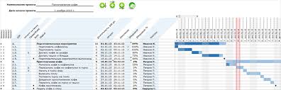 The Template Project Plan Gantt Chart Excel 2007