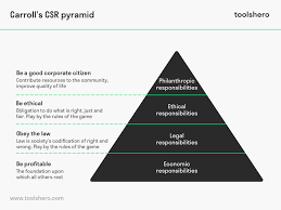 Below are 5 different companies that show great examples of csr in action. What Is Carroll S Csr Pyramid Definition Practical Examples Toolshero Corporate Social Responsibility Csr Social Responsibility