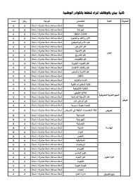 في نفس الوقت تطمح جامعة الملك سعود إلى نشر وتعزيز المعرفة في المملكة بغرض توسيع قاعدة الدراسات العلمية والأدبية ومن ثمّ مواكبة الدول الرائدة في مجالات الخدمات الإلكترونية لاعضاء هيئة التدريس و الموظفيين. Ø¬Ø§Ù…Ø¹Ø© Ø§Ù„Ø­Ø¯ÙˆØ¯ Ø§Ù„Ø´Ù…Ø§Ù„ÙŠØ© ØªØ¹Ù„Ù† ÙˆØ¸Ø§Ø¦Ù Ø§Ø¹Ø¶Ø§Ø¡ Ù‡ÙŠØ¦Ø© ØªØ¯Ø±ÙŠØ³ ÙˆØ¸Ø§Ø¦Ù Ø£ÙƒØ§Ø¯ÙŠÙ…ÙŠØ© ÙÙŠ Ø¬Ù…ÙŠØ¹ Ø§Ù„ÙƒÙ„ÙŠØ§Øª ÙˆØ§Ù„ØªØ®ØµØµØ§Øª 1441 2020
