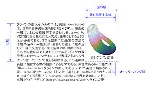 LaTeX 図の挿入