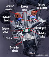 I was going to create seperate threads for each brand but it's easier to keep track if it's all in one thread. What Is The Difference Between Ohv Ohc Sohc And Dohc Engines