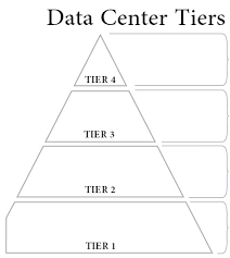 Different sized generators have different allowable levels of emissions under the tier 4 regulation, making it critical for generator owners to. Data Center Tier Rating Breakdown Tier 1 2 3 4 Cla