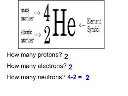 How many protons, electrons and neutrons are in an atom of krypton, carbon, oxygen, neon, silver, gold, etc.? How To Find Out The Number Of Neutrons In An Element