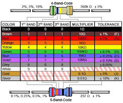 led dropping resistor calculator in 2019 color changing