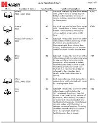 Lock Function Chart Hager Companies Blog