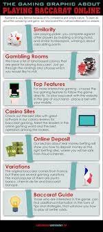 Graphical Summary On How To Play Baccarat Online Baccarat Card Games Las Vegas Gambling