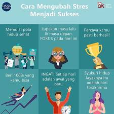Stres Menjadi Suatu Hal Yang Sulit Untuk Dihindari Apa Lagi Generasi Milenial Dengan Segala Masalah Dan Beban Tuntutan Disekelilinya Stres Pendidikan Motivasi