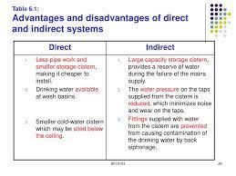 Water can be treated after use and put back into a river. 11 9 2018 Chapter 6 Water Supply Bfc Ppt Download