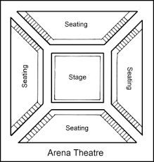 Arena Stage Arena Stage Stage Theatre