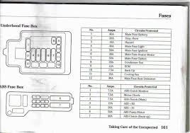This site was created to house technical articles for our cars, without having to sort through unwanted information about other vehicles. 93 Honda Civic Fuse Box Wiring Diagram Rub Local A Rub Local A Maceratadoc It