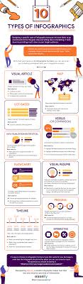 10 Types Of Infographics With Examples And When To Use Them