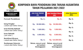 Di sisi lain, para guru dan yayasan bisa. Salam Nusantara Pendaftaran Sma Taruna Nusantara Facebook