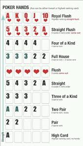 Each hand has a rank, which is compared against the ranks of other hands participating in the showdown to decide who wins the pot. Simple Images That Explains The Strengths Of Every Poker Hands Poker Games Poker Hands Rankings Poker Hands