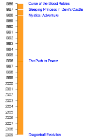 Dragon ball movies in order of release. List Of Dragon Ball Films Dragon Ball Wiki Fandom