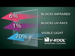 Tetapi perbandingan harga tersebut tidak mutlak karena ditentukan oleh beberapa faktor seperti, kusen rumah pribadi. Vkool Vs 3m Crystalline