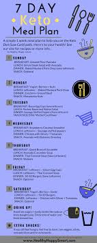 7 Day Keto Meal Plan Sample Keto Weekly Meal Plans Hhs Keto Diet Meal Plan Keto Meal Plan Keto Diet Recipes