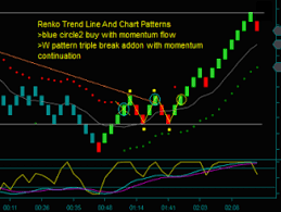 renko chart trend lines and patterns trading strategies