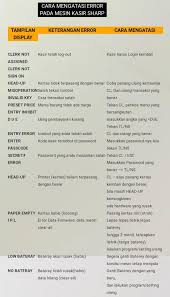 Ada sekitar 50 soal biologi (40 pg + 10 essay) beserta jawaban yang bisa. Soal Administrasi Transaksi Kelas 12 Brainly Co Id