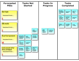 Unfolded Sprint Organization Chart 2019