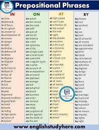 Detailed Prepositional Phrases List In English English Study Here 703898616739547622 Prepositional Phrases English Study English Prepositions