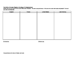 Enlightenment Thinkers Compare Contrast Revolutions Graphic Organizer