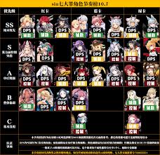 If you like games like this, then don't forget to check out passion puzzle too. Sin Seven Deadly Sins X Tasy Tier List Reroll Guide And Tips