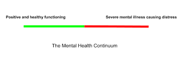 What Is The Mental Health Continuum Model