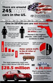 Car Insurance In The United States Car Insurance Mesa Az