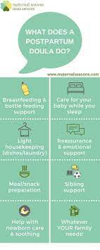 $3,950 for the full program. Pin On Natural Birth Doulas
