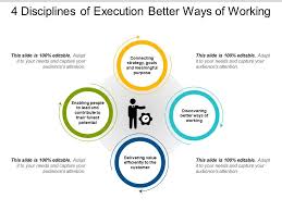 4 Disciplines Of Execution Better Ways Of Working Powerpoint Templates Designs Ppt Slide Examples Presentation Outline
