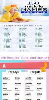 150 Beautiful Cute And Unique Middle Names For Boys Baby Names Baby Girl Names Indian Hindus Boys 51 Trend Boy Middle Names Boy Names Hindu Baby Boy Names Compare this with only 25% of the girls' middle names. hindu baby boy names