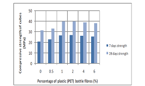 While was its first registrar, now it is moved to mynic. Http Repository Psa Edu My Bitstream 123456789 1920 1 Utilization 20of 20low Density 20polyethylene 20 28ldpe 29 20plastic 20in 20production 20of 20cement 20brick Pdf