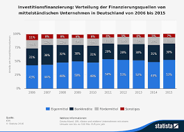 Erfüllen sie bereits alle grundvoraussetzungen für einen kredit bei dieser bank? Wie Bekomme Ich Den Bankkredit Fur Meine Existenzgrundung