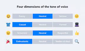 See full list on brafton.com Brand Voice And Brand Tone Of Voice Add Personality To Your Brand