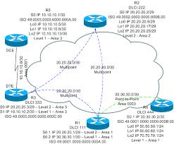 Originally designed for transport across integrated services digital network (isdn) infrastructure. Scenario 5 Is Is Routing On Frame Relay Multi Point And Point To Point David Sudjiman