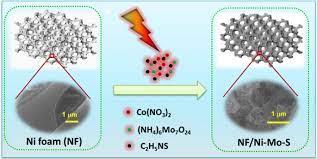 Messrs shim, pang & co (tel. One Step Preparation Of 3d Binder Free Electrode Of Porous Co Mo S Nanostructures Grown On Ni Foam For Supercapacitors Springerlink
