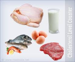 Cholesterol Level Counter Cholesterol Counter